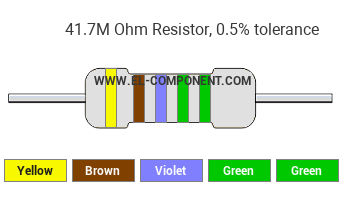 41.7M Ohm Resistor Color Code