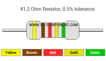 41.2 Ohm Resistor Color Code