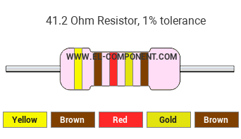 41.2 Ohm Resistor Color Code