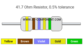 41.7 Ohm Resistor Color Code