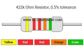 422k Ohm Resistor Color Code