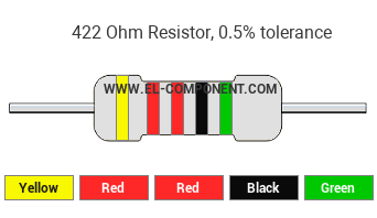 422 Ohm Resistor Color Code