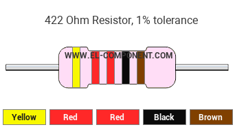 422 Ohm Resistor Color Code