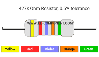 427k Ohm Resistor Color Code