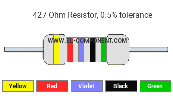 427 Ohm Resistor Color Code
