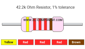 42.2k Ohm Resistor Color Code