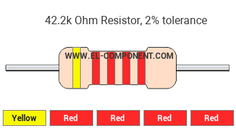 42.2k Ohm Resistor Color Code
