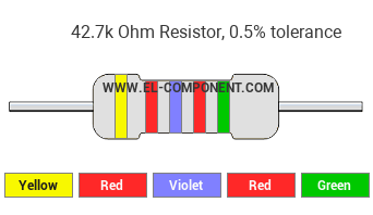42.7k Ohm Resistor Color Code