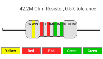42.2M Ohm Resistor Color Code