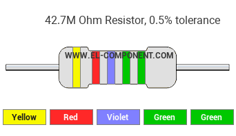 42.7M Ohm Resistor Color Code