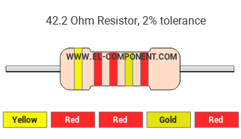 42.2 Ohm Resistor Color Code