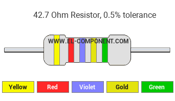 42.7 Ohm Resistor Color Code