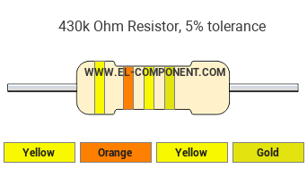 430k Ohm Resistor Color Code