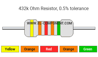432k Ohm Resistor Color Code