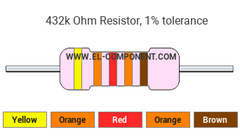 432k Ohm Resistor Color Code