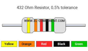 432 Ohm Resistor Color Code