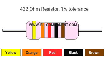 432 Ohm Resistor Color Code