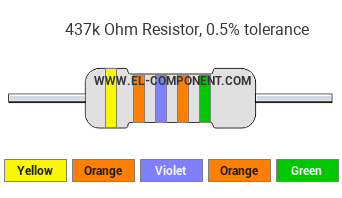 437k Ohm Resistor Color Code