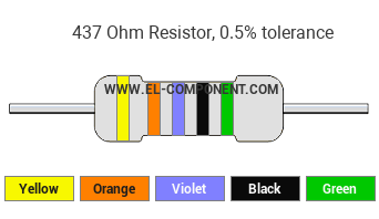 437 Ohm Resistor Color Code