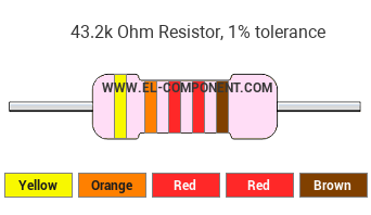 43.2k Ohm Resistor Color Code