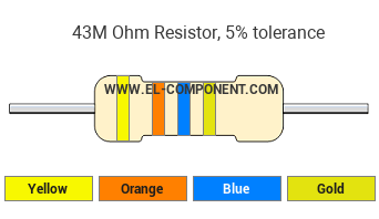 43M Ohm Resistor Color Code