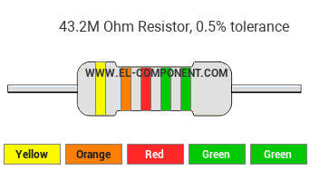 43.2M Ohm Resistor Color Code