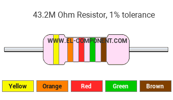 43.2M Ohm Resistor Color Code