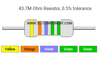43.7M Ohm Resistor Color Code