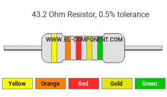 43.2 Ohm Resistor Color Code