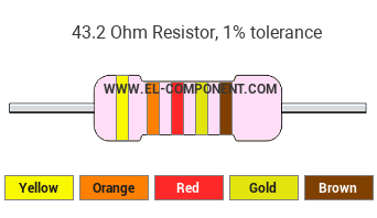 43.2 Ohm Resistor Color Code