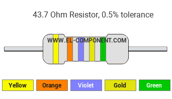 43.7 Ohm Resistor Color Code