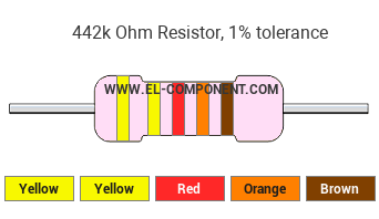 442k Ohm Resistor Color Code