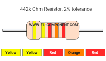 442k Ohm Resistor Color Code