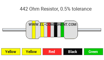 442 Ohm Resistor Color Code