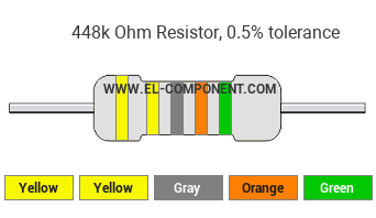 448k Ohm Resistor Color Code