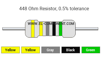 448 Ohm Resistor Color Code