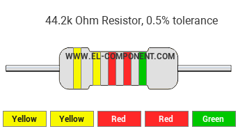 44.2k Ohm Resistor Color Code