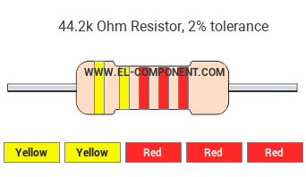 44.2k Ohm Resistor Color Code