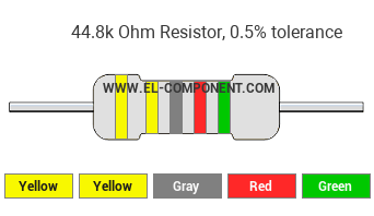 44.8k Ohm Resistor Color Code