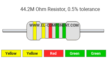 44.2M Ohm Resistor Color Code