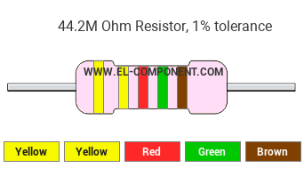 44.2M Ohm Resistor Color Code