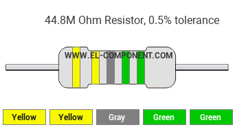 44.8M Ohm Resistor Color Code
