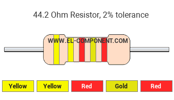 44.2 Ohm Resistor Color Code