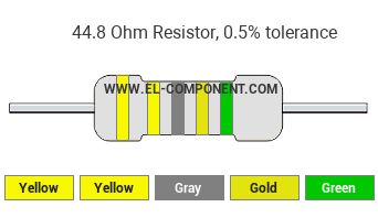 44.8 Ohm Resistor Color Code