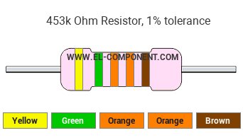 453k Ohm Resistor Color Code