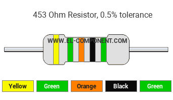453 Ohm Resistor Color Code