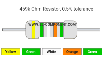 459k Ohm Resistor Color Code