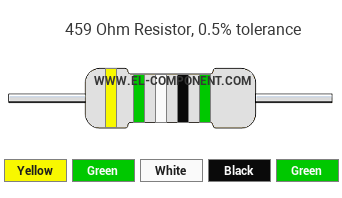 459 Ohm Resistor Color Code