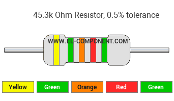 45.3k Ohm Resistor Color Code