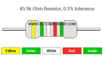 45.9k Ohm Resistor Color Code